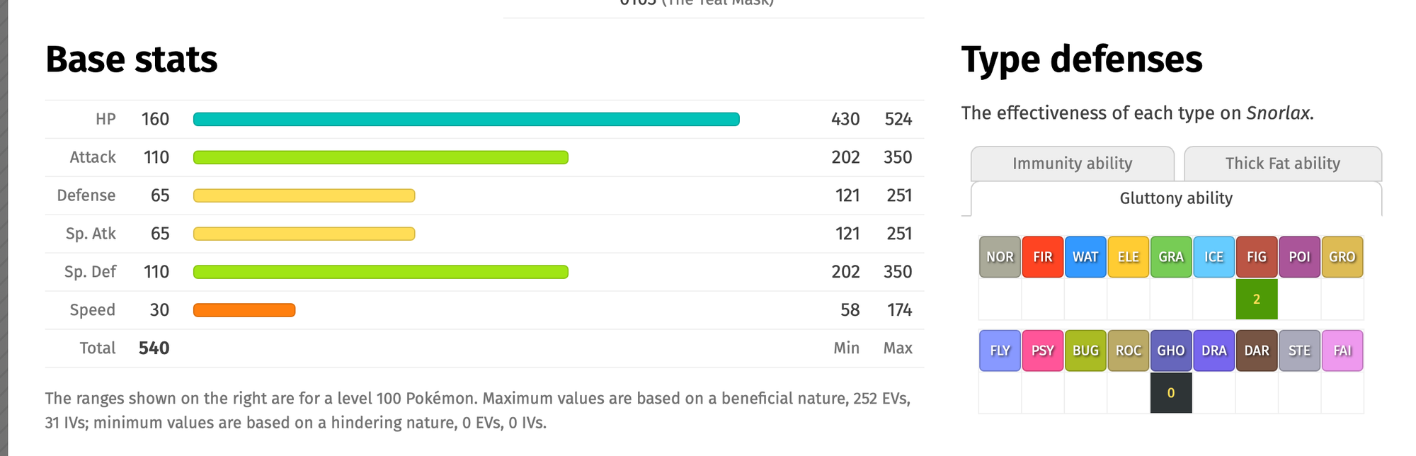 Patterns in Anime Magic